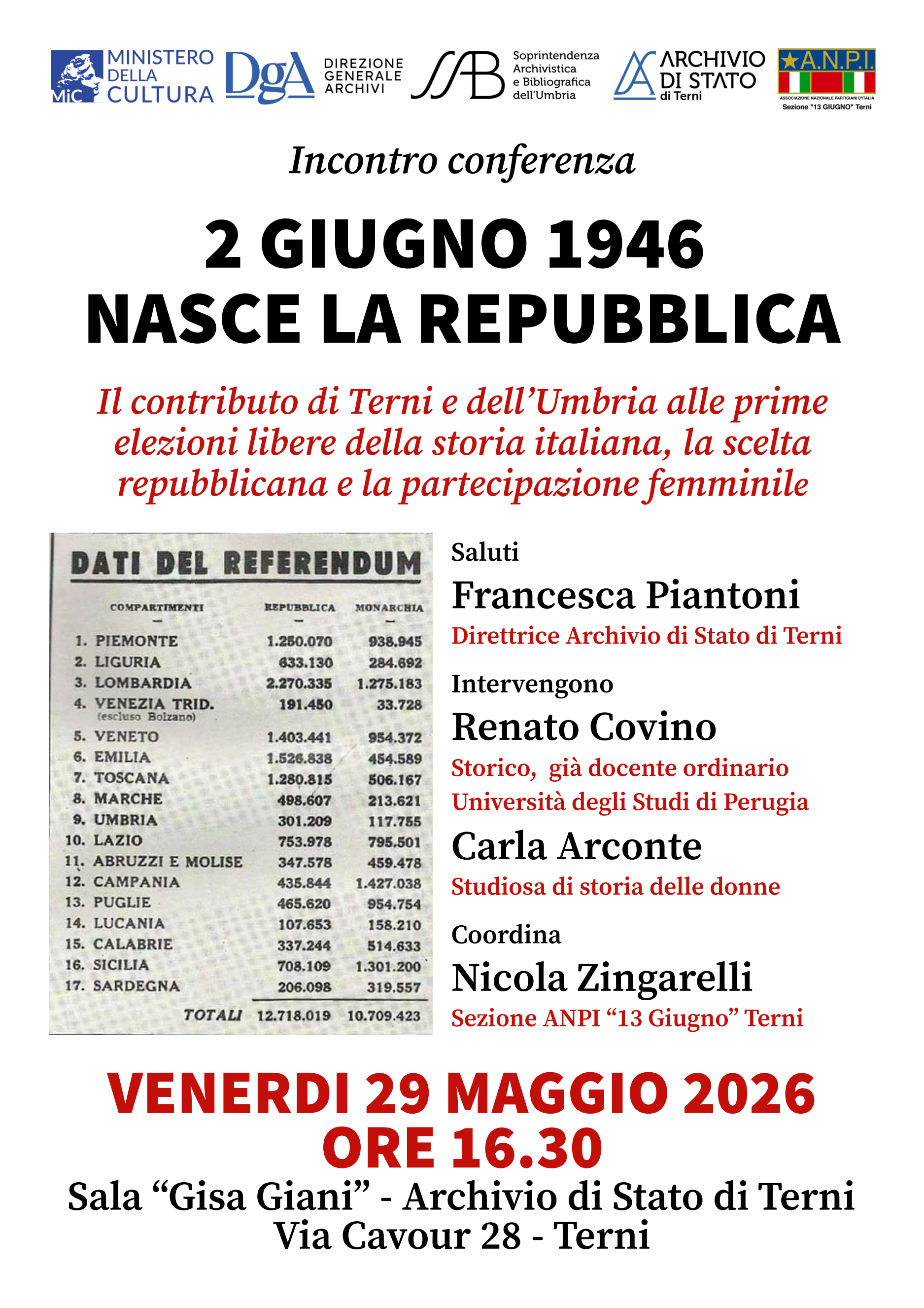 "2 Giugno 1946: Nasce la Repubblica"